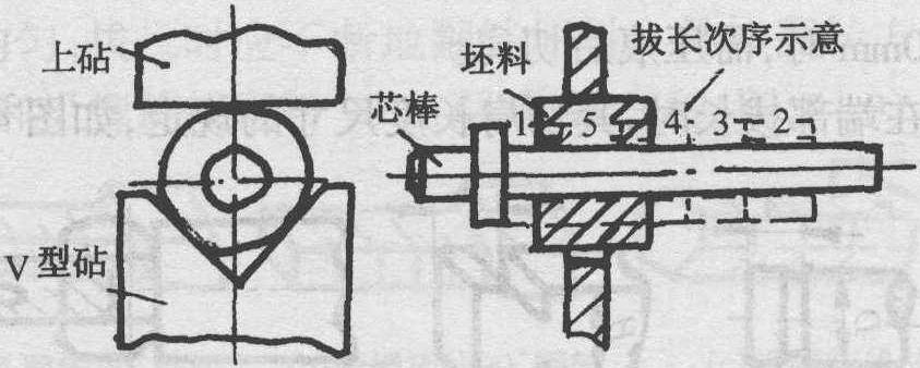 二、拔長(zhǎng)